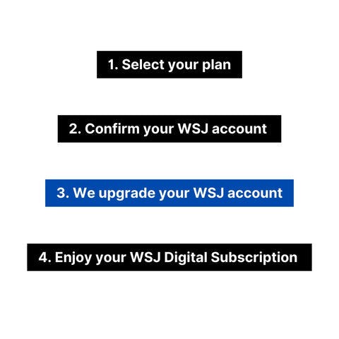 The Wall Street Journal Digital Subscription Code(One Year/$59, Guaranteed)