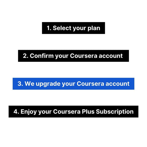 Coursera Plus Subscription (6-Month/$69, Guaranteed)